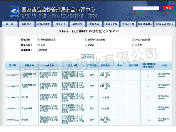 医药原料的分类